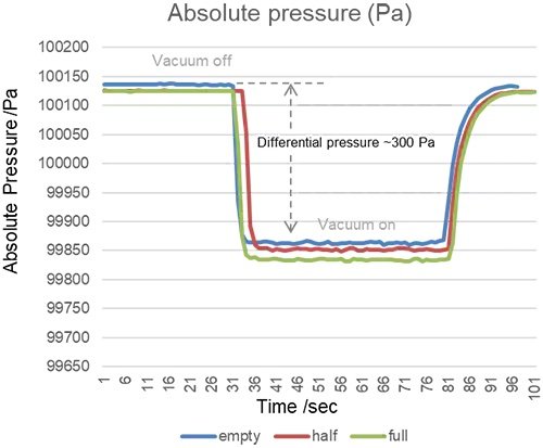 Sensors solutions that enable advanced control of service robots